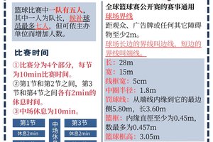  如何平衡学业与篮球锦标赛：学生篮球运动员的制胜策略
